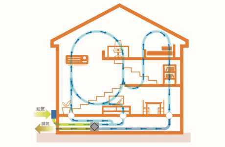 外気の影響を受けない 「計画換気」に適した第1種換気