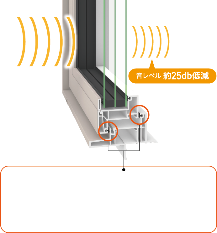 屋外の騒音や屋内の音漏れも抑制