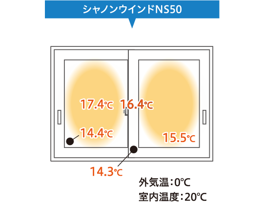 シャノンウインドNS50