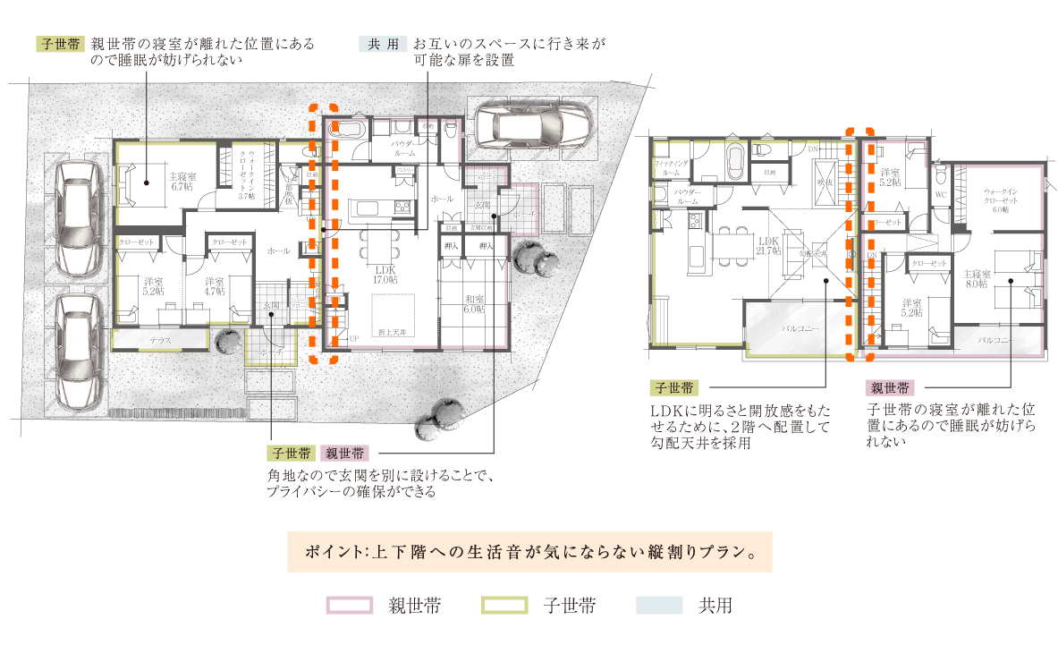 左右分離型（左右）の間取り例