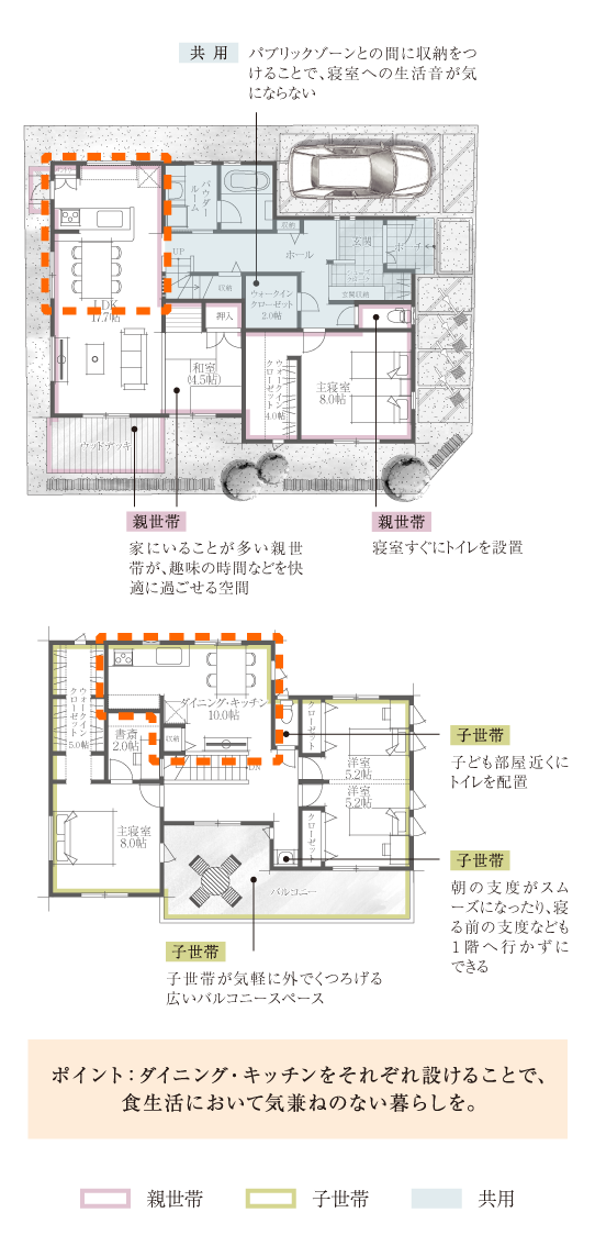 完全共有型の間取り例