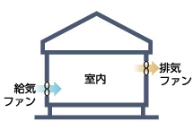 給気も排気も計画的にスムーズに行えます