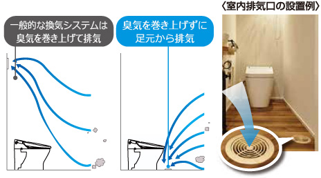 室内排気口の設置例